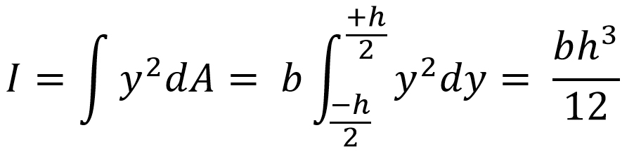 Formel zur Berechnung nach der klassischen Strahlentheorie 