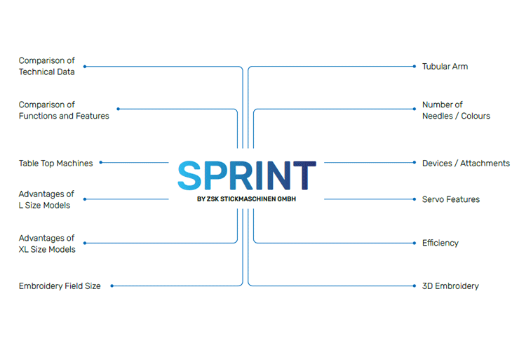 ZSK SPRINT Serie - Ein Vergleich (PDF)