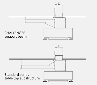 Support beam design under the table plate