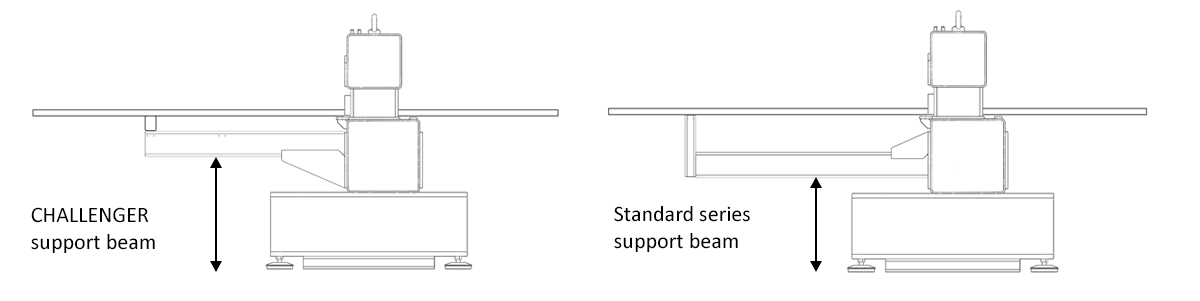 Support beam design under the table plate