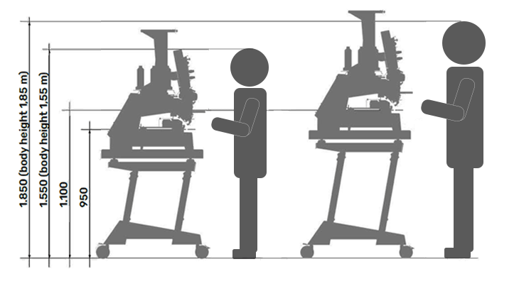 Bild mit Darstellung von ergonomischer Arbeitshöhe SPRINT