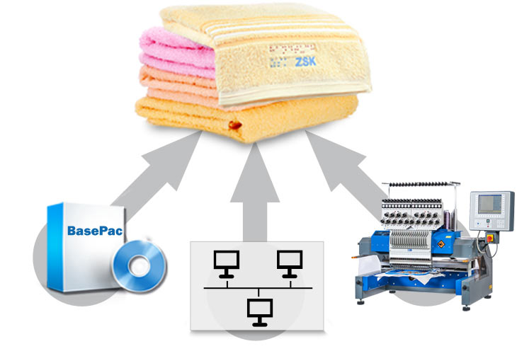 Requirements for embroidering Braille on ZSK embroidery machines