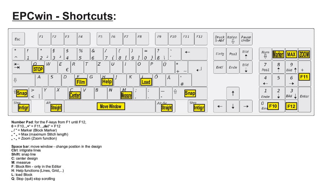 EPCwin Shortcuts