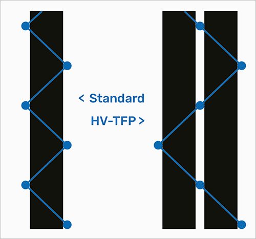 ZSK innovation - in collaboration with Nobrak SAS, France - High Volume -TFP (HV-TFP)