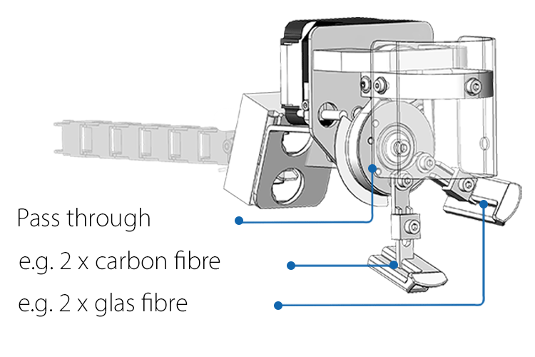 ZSK's patented method for automatic switching up to 4 fiber strands
