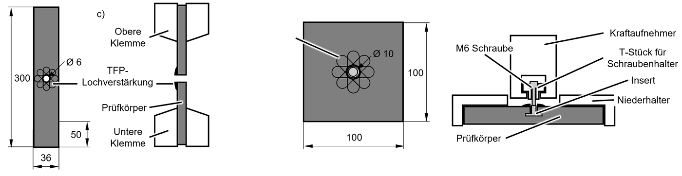 Abb. 3: Probenmaße und Prüfaufbau der durchgeführten Kerbzugversuche (links) sowie die Insert-Ausreißversuche (rechts)