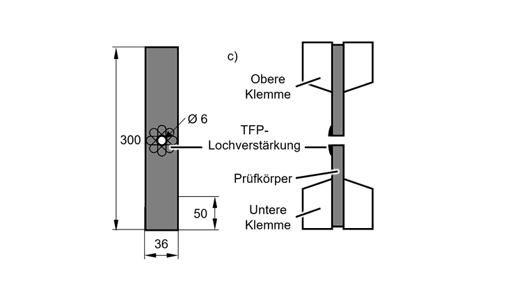 Abb. 3: Probenmaße und Prüfaufbau der durchgeführten Kerbzugversuche (oben) sowie die Insert-Ausreißversuche (unten)