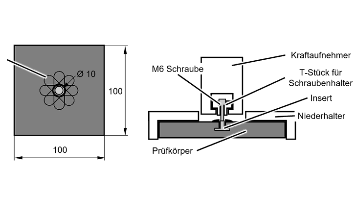 Abb. 3: Probenmaße und Prüfaufbau der durchgeführten Kerbzugversuche (oben) sowie die Insert-Ausreißversuche (unten)