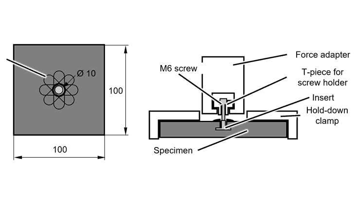 Figure 3: Specimen dimensions and test setup of the notch tensile tests performed (top) and the insert pull-out tests (bottom)