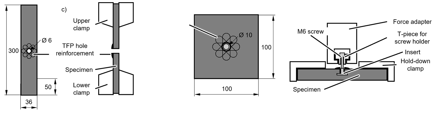 Figure 3: Specimen dimensions and test setup of the notch tensile tests performed (left) and the insert pull-out tests (right)