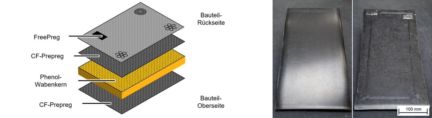 Abb. 4: Schematische Darstellung des Demonstrator-Bauteils (links) und hergestelltes Bauteil im Projekt mit FreePreg-Einleger (rechts)