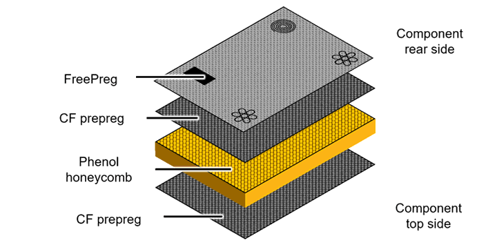 Figure 4: Schematic illustration of the demonstrator component (top) and manufactured component in the project with FreePreg inlay (bottom)