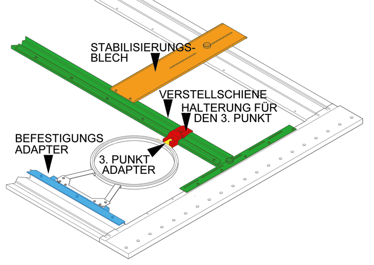 Stickrahmen im Flachstick - Die Befestigungssäetze Z 200 und Z 360